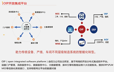 OIP開放集成平臺